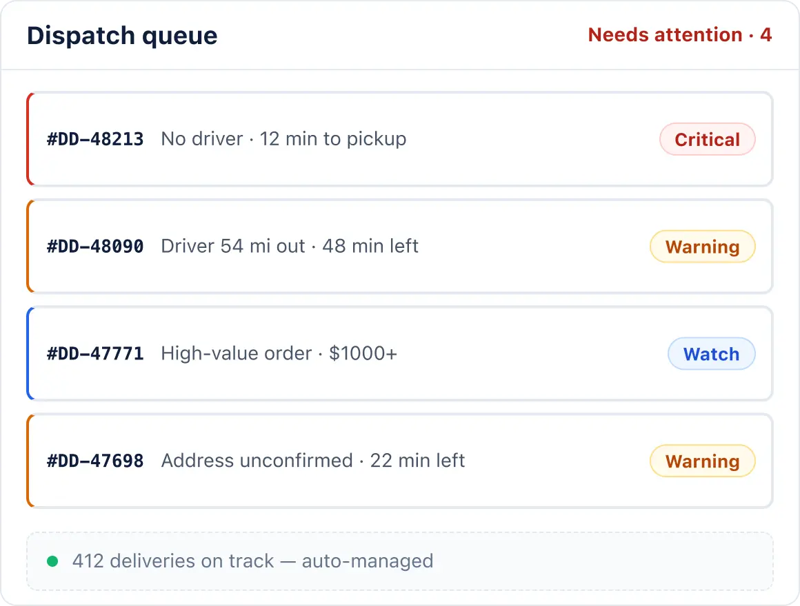 Exception-based dispatch queue showing critical and warning cases